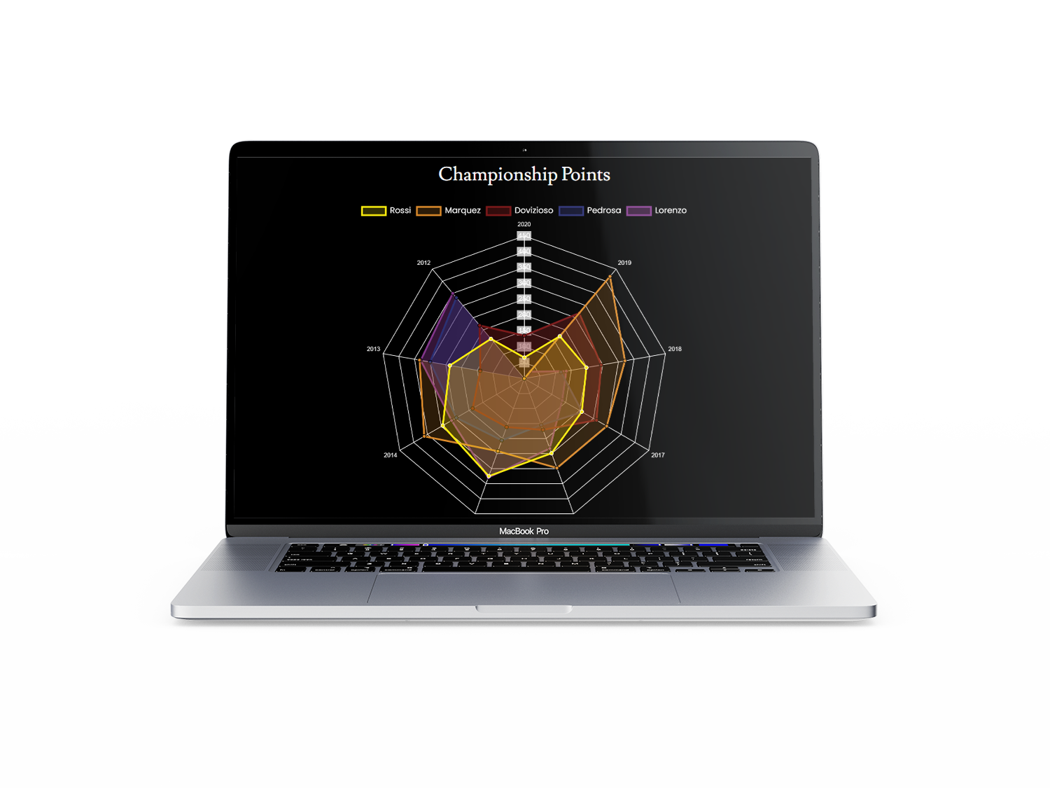 MacBook Pro with black Website on screen showing a radar chart