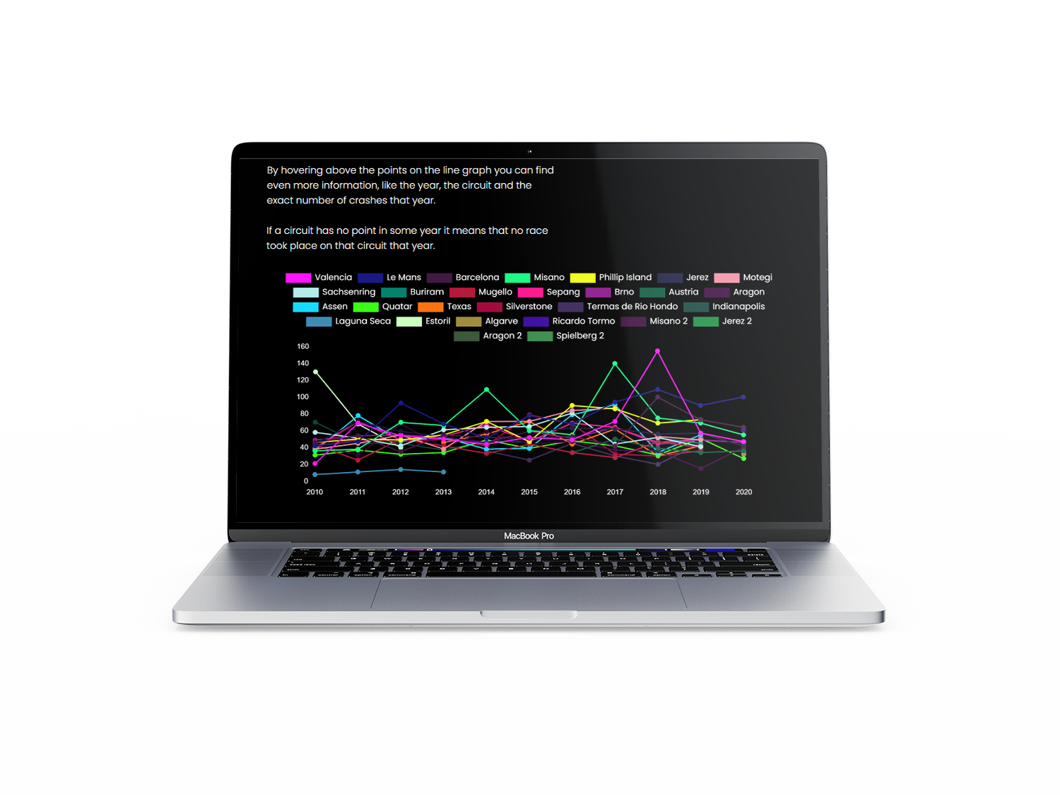 MacBook Pro with black Website on screen showing a colorful line chart