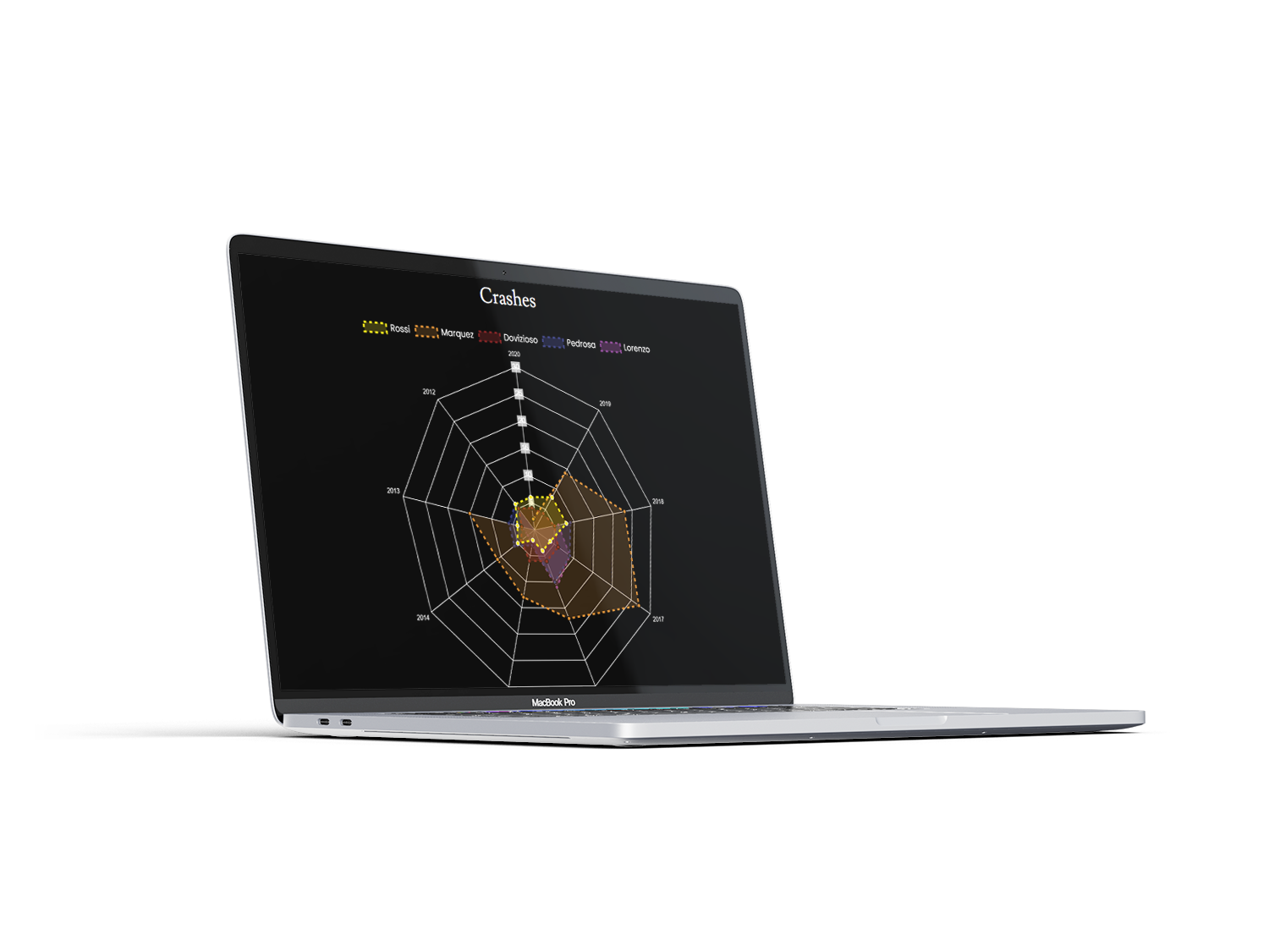 MacBook Pro with black Website on screen showing a radar chart