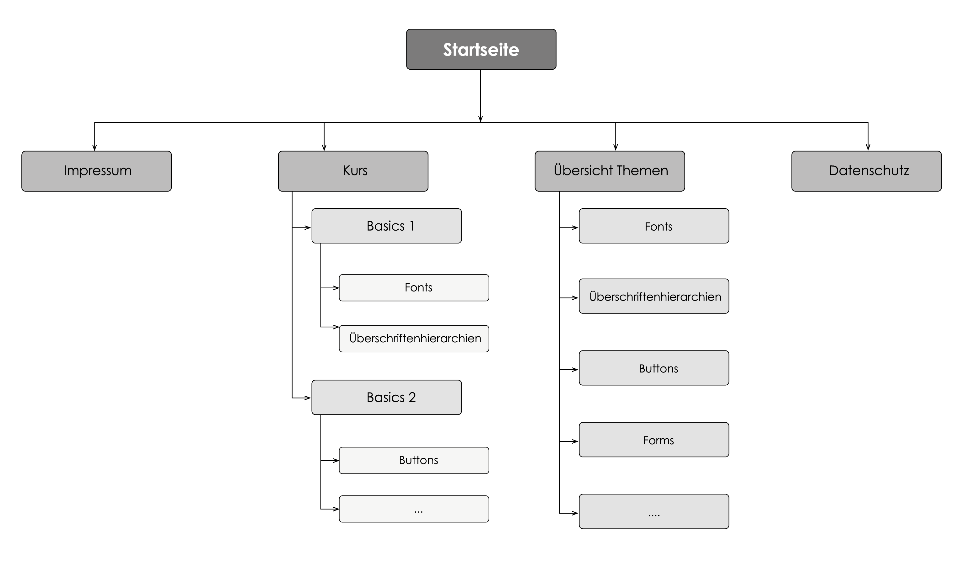 wireframes showing the planned website and it's subpages