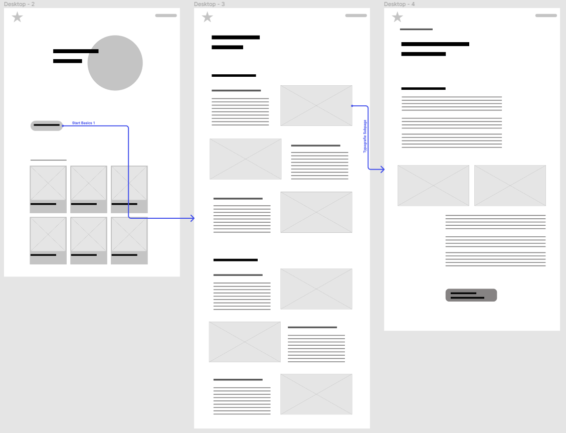 User flow showing how a user gets from one start point to a specific subpage (1)