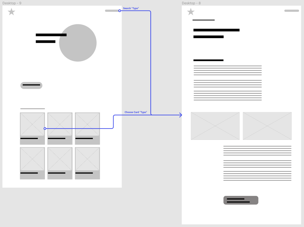 User flow showing how a user gets from one start point to a specific subpage (2)